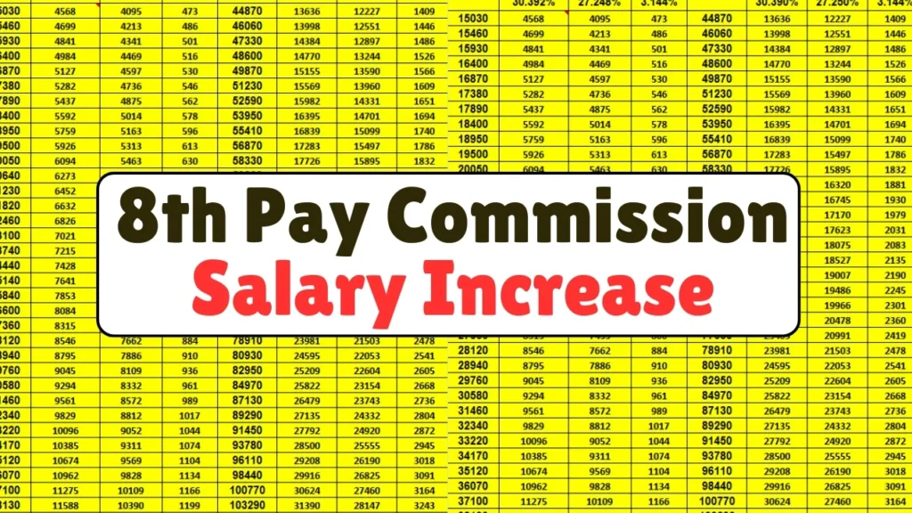 8th Pay Commission