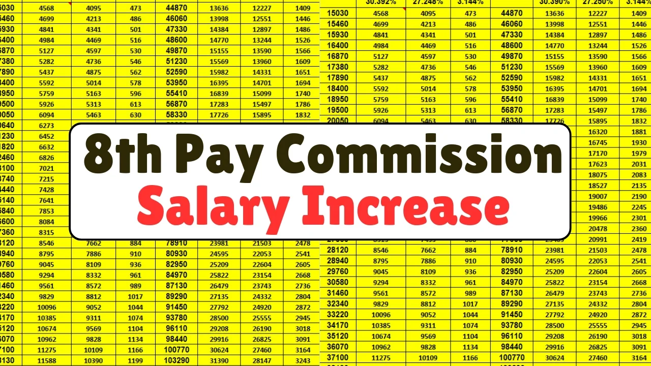 8th Pay Commission